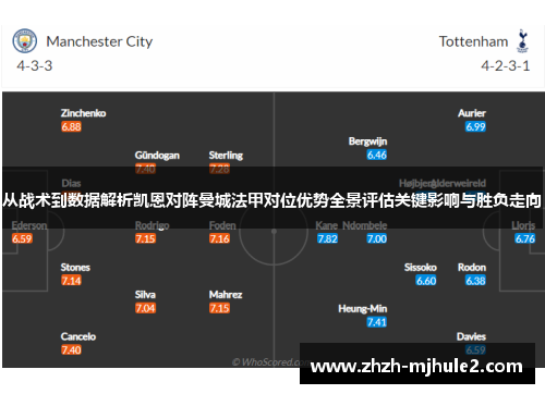 从战术到数据解析凯恩对阵曼城法甲对位优势全景评估关键影响与胜负走向