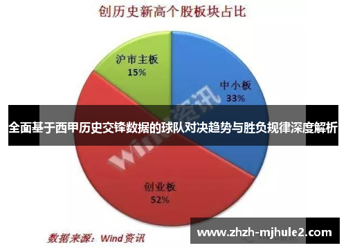 全面基于西甲历史交锋数据的球队对决趋势与胜负规律深度解析