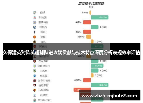 久保建英对阵英超球队进攻端贡献与技术特点深度分析表现效率评估