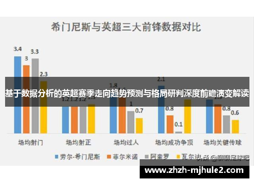 基于数据分析的英超赛季走向趋势预测与格局研判深度前瞻演变解读