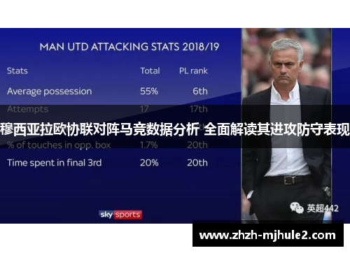 穆西亚拉欧协联对阵马竞数据分析 全面解读其进攻防守表现